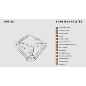 LEATHERMAN PINCE OUTIL MULTIFONCTIONS BOND, LIVRÉ AVEC ÉTUI