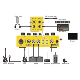LOOPER AMPLI STEREO NUX