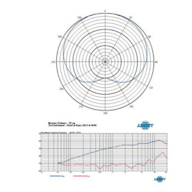 MICRO SERRE TETE BEIGE MINI XLR MIPRO