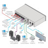 GRILLE HDMI/HDBASE T 6X2 4K@60Hz 4:2:0 AVEC PoE